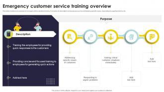 Emergency Customer Service Training Overview Types Of Customer Service Training Programs