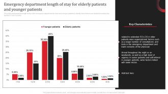 Emergency Department Length Of Stay For Elderly Patients And Younger Patients