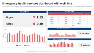 Emergency Health Services Dashboard With Wait Time