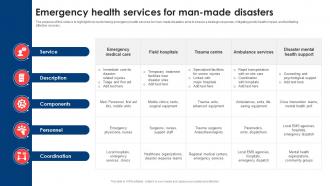 Emergency Health Services For Man Made Disasters