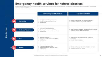 Emergency health services PowerPoint PPT Template Bundles Multipurpose Downloadable