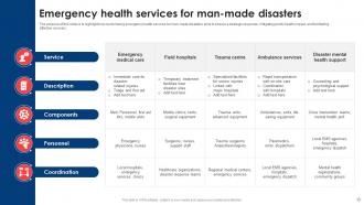 Emergency health services PowerPoint PPT Template Bundles Pre-designed Downloadable