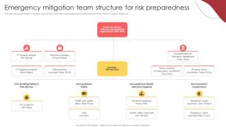 Emergency Mitigation Team Structure For Risk Preparedness