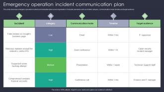 Emergency Operation Incident Communication Plan