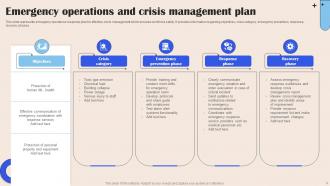 Emergency Operations Plan Powerpoint Ppt Template Bundles Aesthatic Visual