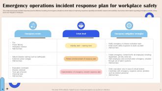 Emergency Operations Plan Powerpoint Ppt Template Bundles Pre-designed Visual