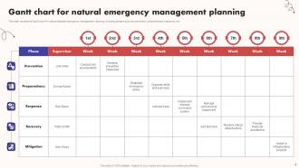 Emergency Planning Powerpoint Ppt Template Bundles Idea Template