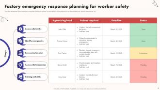 Emergency Planning Powerpoint Ppt Template Bundles Good Template
