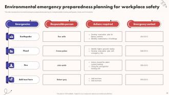 Emergency Planning Powerpoint Ppt Template Bundles Compatible Template