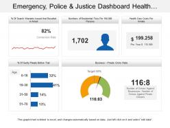 Emergency police and justice dashboard health care cost per inmate