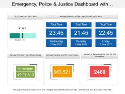 Emergency police and justice dashboard with overdue court cases