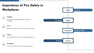 Emergency Preparedness And Fire Safety In Workplaces PPT Structure AT Graphical Designed