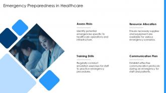 Emergency Preparedness In Healthcare Quaternary Care PPT Slides ST AI SS