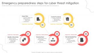 Emergency Preparedness Steps For Cyber Threat Mitigation