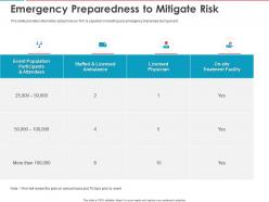 Emergency preparedness to mitigate risk ppt powerpoint presentation visual aids outline