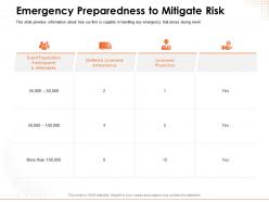 Emergency preparedness to mitigate risk staffed powerpoint presentation formats