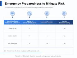 Emergency preparedness to mitigate risk treatment ppt powerpoint presentation summary