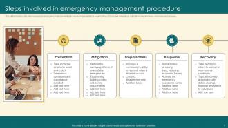 Emergency Procedure Powerpoint Ppt Template Bundles