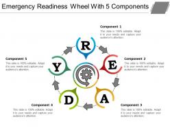 Emergency readiness wheel with 5 components