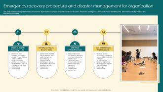 Emergency Recovery Procedure And Disaster Management For Organization