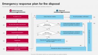 Emergency Response Plan For Fire Disposal
