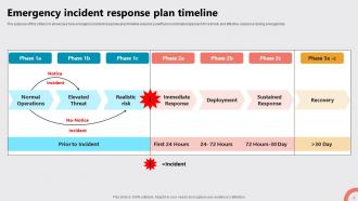 Emergency Response Plan Powerpoint Ppt Template Bundles DTE Captivating Engaging