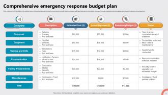 Emergency Response Plan Powerpoint Ppt Template Bundles DTE Adaptable Engaging