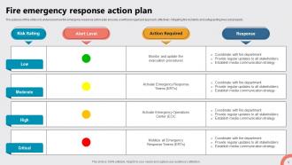Emergency Response Plan Powerpoint Ppt Template Bundles DTE Pre-designed Engaging