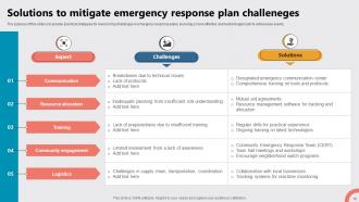Emergency Response Plan Powerpoint Ppt Template Bundles DTE Content Ready Adaptable