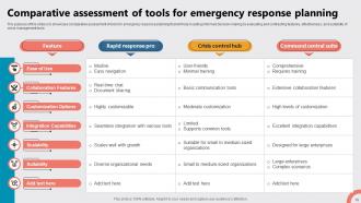 Emergency Response Plan Powerpoint Ppt Template Bundles DTE Downloadable Adaptable