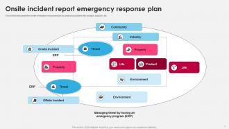 Emergency Response Plan Powerpoint Ppt Template Bundles Compatible Unique
