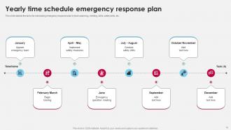 Emergency Response Plan Powerpoint Ppt Template Bundles Informative Unique