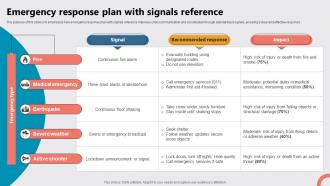 Emergency Response Plan With Signals Reference