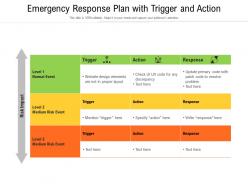 Emergency response plan with trigger and action