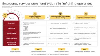 Emergency Services Command Systems In Firefighting Operations