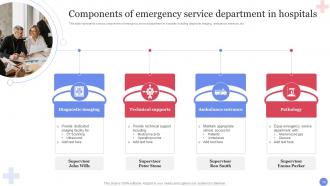 Emergency Services Powerpoint Ppt Template Bundles Professional Analytical