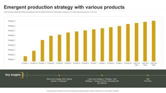 Emergent Production Strategy With Various Products