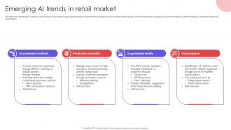 Emerging Ai Trends In Retail Market