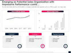Emerging as potential sales front series b investor funding elevator ppt demonstration