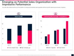 Emerging as potential sales organization front series b investor funding elevator ppt grid