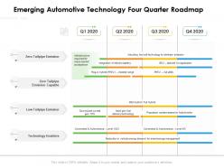 Emerging automotive technology four quarter roadmap