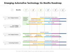 Emerging automotive technology six months roadmap