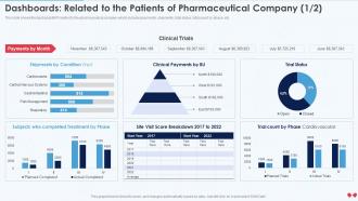 Emerging Business Model Dashboards Related To The Patients Of Pharmaceutical Company