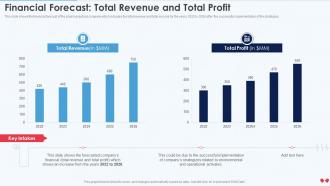 Emerging Business Model Financial Forecast Total Revenue And Total Profit
