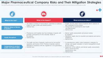 Emerging Business Model Major Pharmaceutical Company Risks And Their Mitigation Strategies