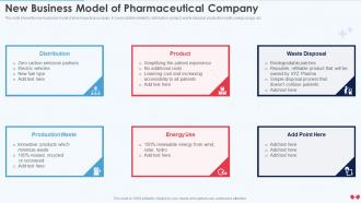 Emerging Business Model New Business Model Of Pharmaceutical Company