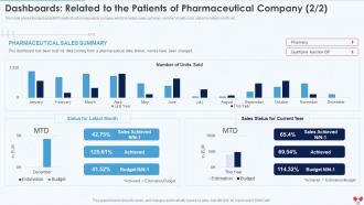 Emerging Business Model Of A Pharmaceutical Company Case Competition Complete Deck