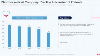 Emerging Business Model Pharmaceutical Company Decline In Number Of Patients