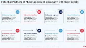 Emerging Business Model Potential Partners Of Pharmaceutical Company With Their Details