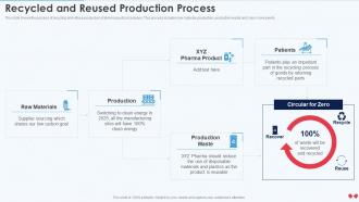 Emerging Business Model Recycled And Reused Production Process